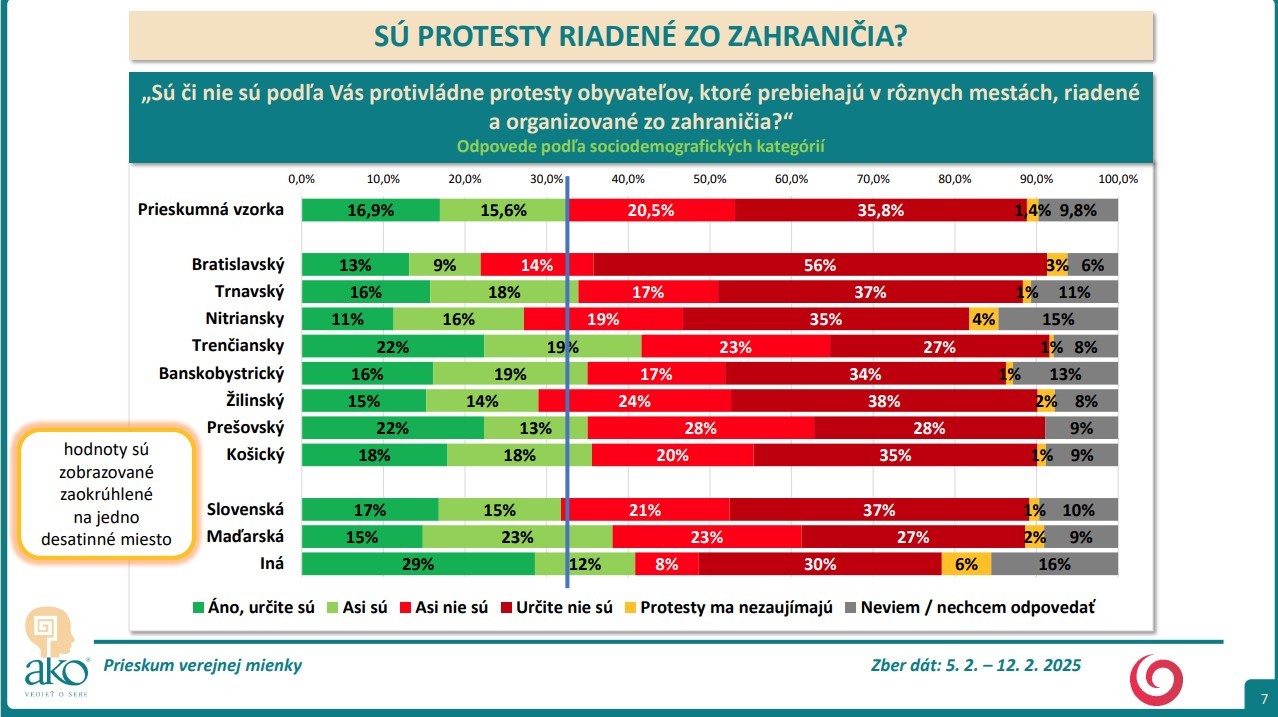Prieskum AKO pre televíziu JOJ 24